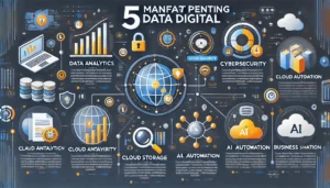 5 Manfaat Penting Data Digital